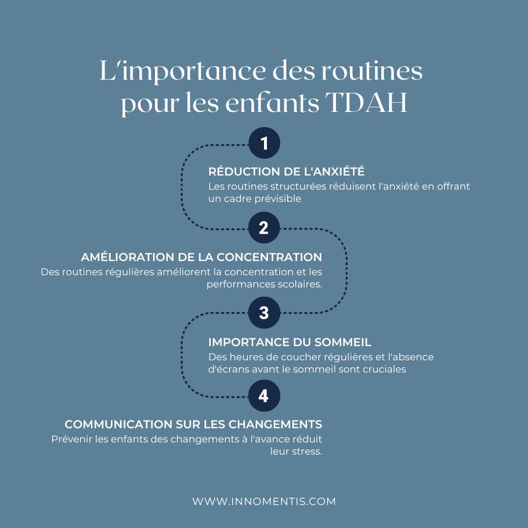 ✨ L'importance des routines pour les enfants TDAH ✨
Les routines structurées offrent de nombreux bénéfices pour les enfants atteints de TDAH. Voici pourquoi elles sont essentielles :
1️⃣ Réduction de l'anxiété : Un cadre prévisible aide à diminuer l'anxiété des enfants en leur apportant un sentiment de sécurité.
2️⃣ Amélioration de la concentration : Des routines régulières permettent d'améliorer la concentration et les performances scolaires.
3️⃣ Importance du sommeil : Des heures de coucher régulières et l'absence d'écrans avant le sommeil sont cruciales pour un bon repos.
4️⃣ Communication sur les changements : Prévenir les enfants des changements à l'avance réduit leur stress et les aide à mieux s'adapter.
Pour plus d'informations, visitez notre site web : www.innomentis.com
#tdah #routines #Bienêtre ##education #parentalité #innomentis