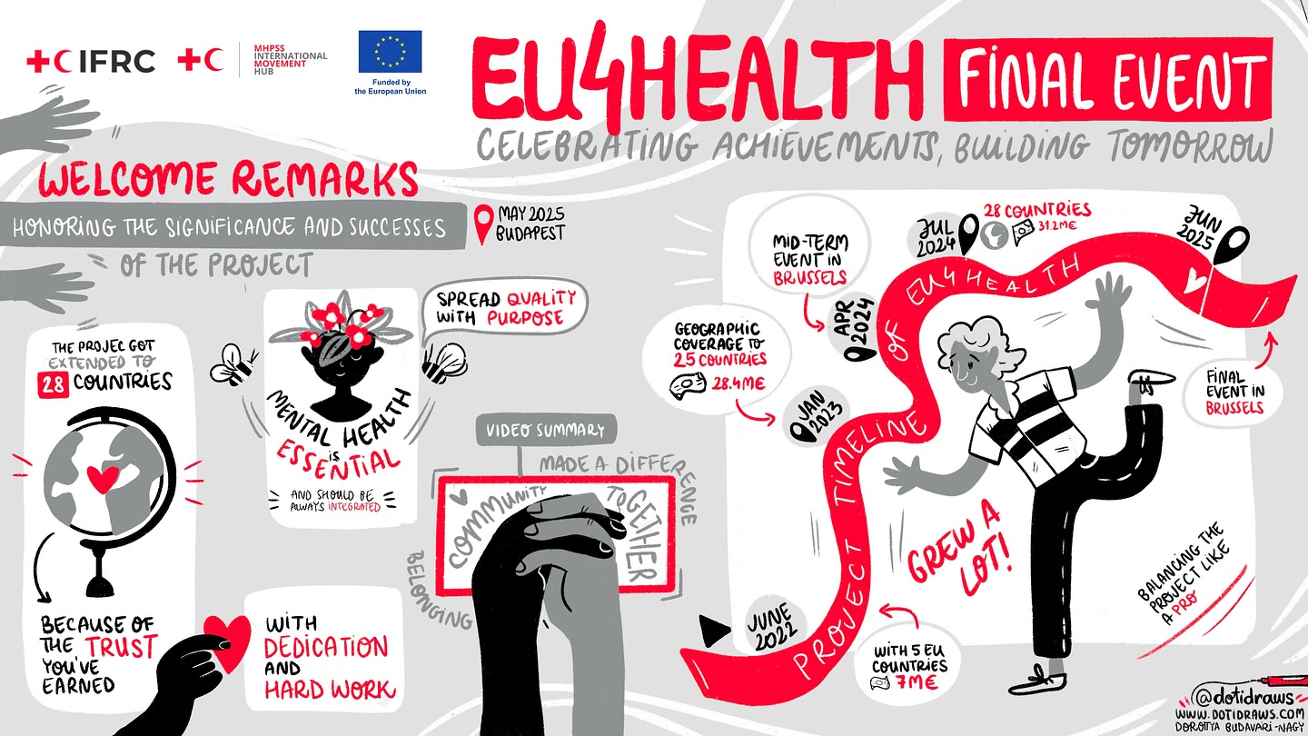 There’s something next-level about digital graphic recording ✍️ live ideas, cool visuals, and a whole lot of energy flowing in real time. Had the chance to capture big conversations with the International Federation of Red Cross, 👀✨✏️🌟
#graphicrecording #IFRC #VisualThinking #LiveIllustration #SketchNotes #IdeasInMotion