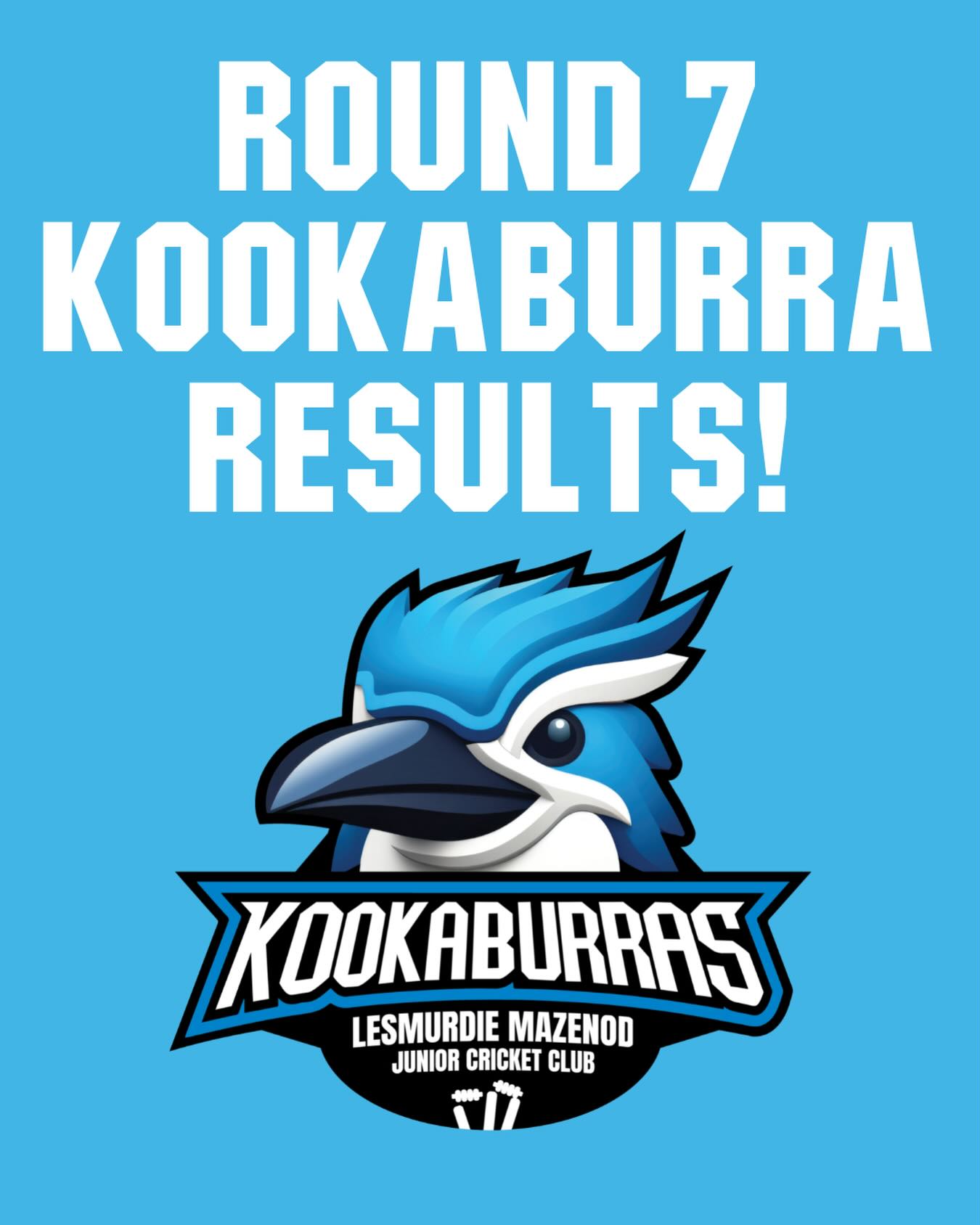 🔥🔥 SATURDAY ROUND 7 IS IN THE BOOKS! LETS GO KOOKABURRAS! DEBUT 5FER! 🔥🔥
Well done to Sarthak with an amazing 5 wicket hall! 5/3 off 3 overs and all were bowled!
U11 Blue
Put it all together for a great win on the road against Bedford JCC. Batting first saw the team amass a massive 178. Sarthak D (34), Luca C (20) & Henry L (23) dominated the scoring. The team took a heap of wickets in the field with Sarthak D taking a debut 5FER (5/3), with support from Lucy A (2/27). Some great fielding from Ella HD with 3 runouts.
U11 White
Started in the field with Cooper M (2/16), Joel H (1/6), Te Ahiwaru PR (1/9), Emanuel R (1/7) & Logan C (1/14) all amongst the wickets as the opposition scored 167. The batting was led by Ethan T (10), Cooper M (9) & Nate C (9) as they fell short in the chase. Good effort against a skilled opposition, keep it up guys!
U13 Blue
Just went down in a thriller away against Perth Hills JCC. Batting first the team made 4/133 with Yeshwanth U (30), Isa I (18no) & Biren V (14no) leading the way. A great effort with the ball, as the opposition won with one wicket in hand making 7/143. Wickets to Yeshwanth U (3/14), Biren V (1/18), Matt H (1/10), Agrim S (1/15) & Isa I (1/19).
U13 White
Played at home against Swan View CC and batted first. All the batters got a start but got bowled out for 90. Bowled and fielded with heart as the opposition scored 3/157. Wickets to Blake F (1/5), Harrison L (1/10) & Raghnall (1/16). Team just needs a little luck!
U14 White
Played a great all round game at home to secure a great win against Riverton JCC. Bowling first, wickets to Jack K (2/7) & Callum L (2/8), Dan C (1/13) & Blaine H (1/17) saw them keep the score to 6/132. Chased the runs down in the 28th over with Callum L (24no), Lucas C (19no), Dylan C (18no) & Owen L (17no) getting the team to 3/156. Great win team!