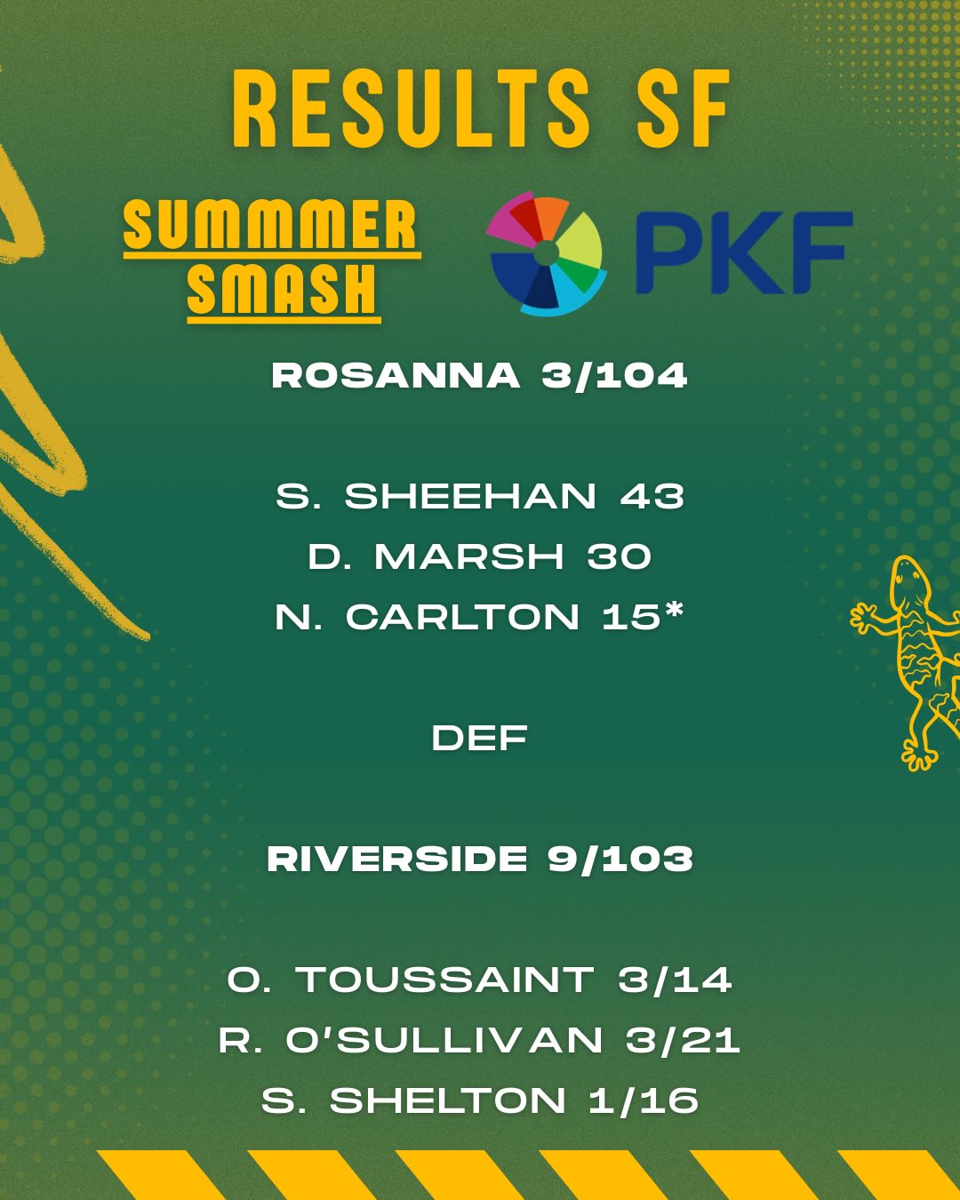 Our recent results!
Summer Smash and Vets both into a grand final on March 1 πΊ
1st and 2nd XI with plenty to play for tomorrow π¦