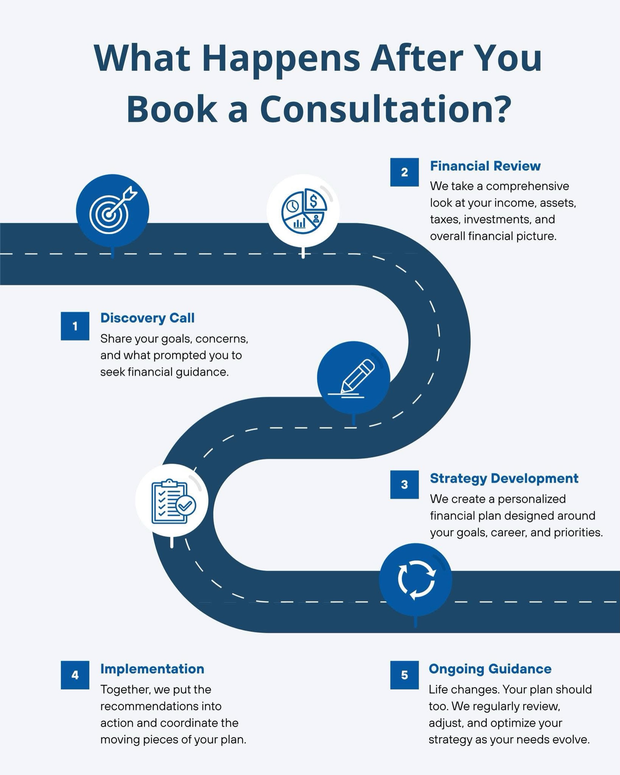 Financial planning is more than a one-time plan or meeting.
It starts with understanding your goals, continues with building a personalized strategy, and evolves as your life changes.
At YPP, we believe the best financial plans are designed around the person behind the numbers.
#financialplanning #personalfinance #financialplanner
