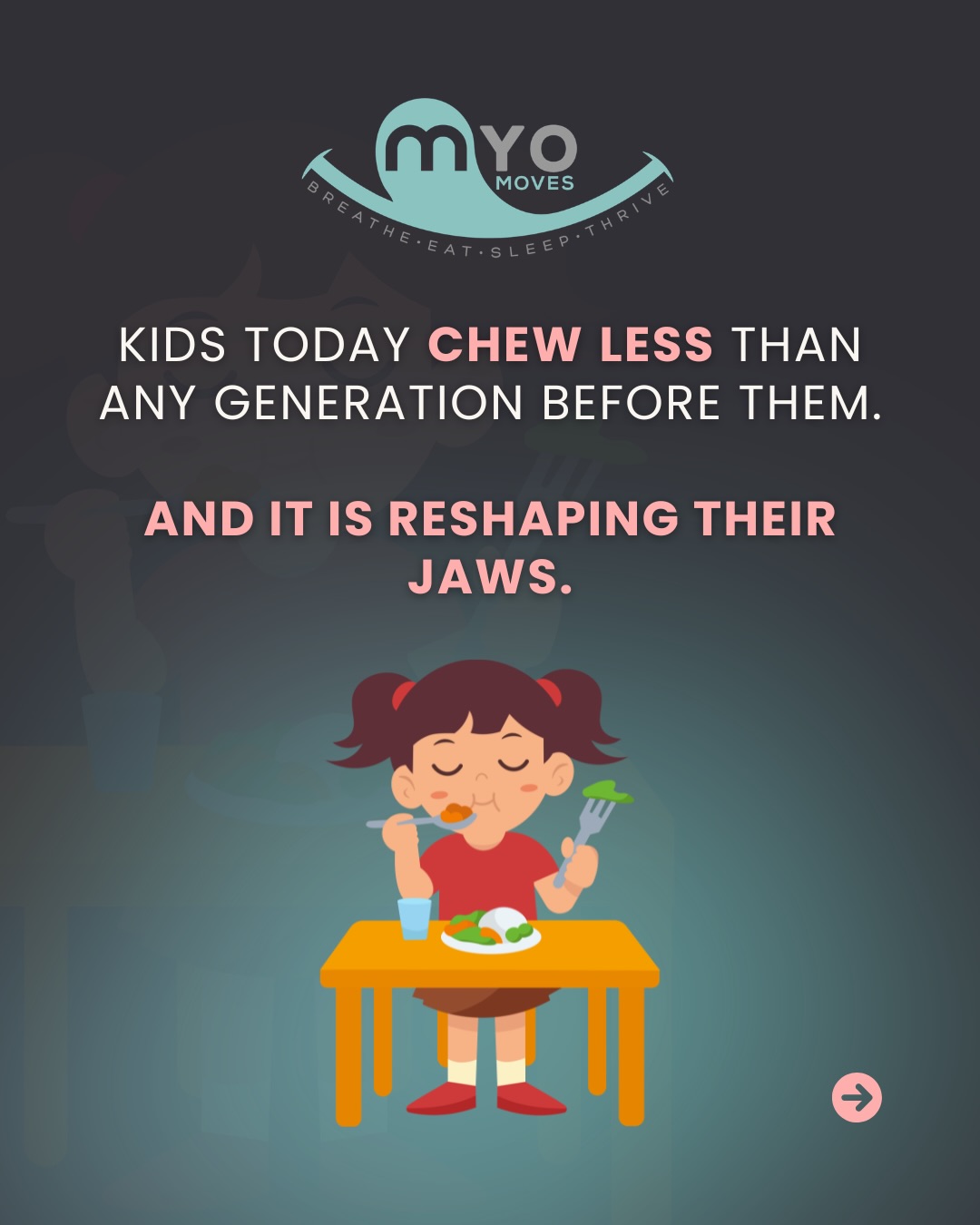 Your grandparents did not need braces. Your parents might have, but your child almost certainly will. It is not genetics. It is chewing.
Every time a child chews something tough and textured they are sending a signal to the jaw to grow. Bone responds to mechanical stress the same way muscle does. Chewing various appropriately challenging foods during the growth years stimulates the jaw to develop forward and wide, making room for teeth and for the airway behind the palate.
The modern diet has quietly removed that stimulus with pouches, smoothies, soft snacks and processed foods that dissolve before the jaw has to do any real work. It is convenient, it is everywhere, and it is changing the shape of children’s faces in ways that are showing up in airway provider offices everywhere.
A narrow jaw means crowded teeth. A high palate means less airway space. Less airway space means the tongue has nowhere to rest correctly. And from there the chain of effects on breathing, sleep, and development is one we have covered throughout this series.
The jaw is still growing. What your child eats and how they chew is still influencing that growth today. And myofunctional therapy - which addresses the tongue posture, muscle strength, and breathing patterns alongside dietary habits - is one of the most powerful tools available during this window.
It is not too late to make changes that matter!
💬 Comment CONSULT and I will reach out to help you take the first step toward an initial consultation at Myo Moves.
🔖 Save this and share it with every parent you know!
#myofunctionaltherapy #jawdevelopment #childdevelopment #airwayhealth #myo