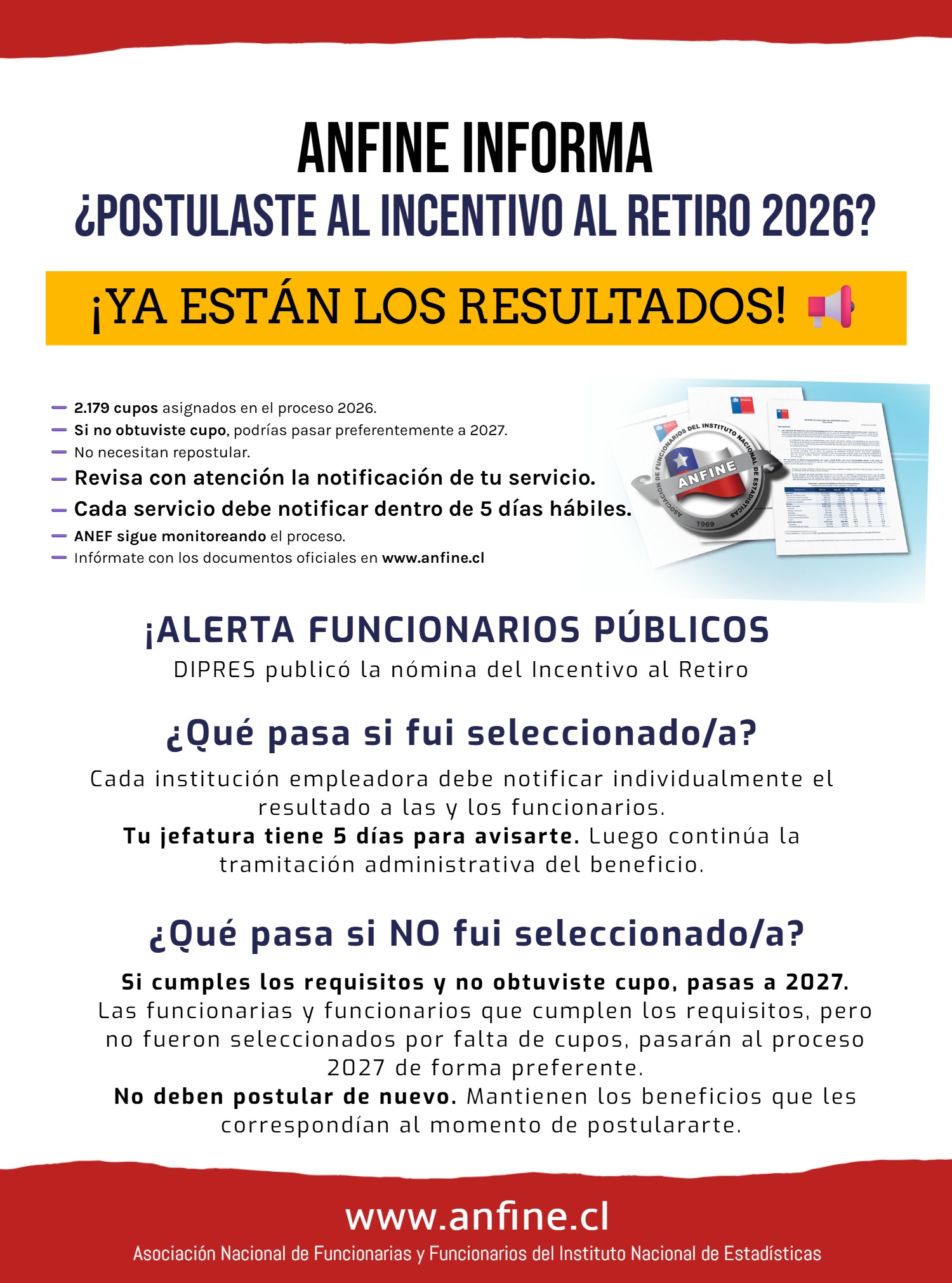 📢 ANFINE INFORMA: Incentivo al Retiro 2026: publicados los resultados
La Dirección de Presupuestos asignó 2.179 cupos para 2026, tras un proceso que recibió 3.743 postulaciones de 158 reparticiones públicas.
Quienes cumplieron los requisitos, pero no fueron seleccionados por falta de cupos, pasarán preferentemente al proceso 2027, sin necesidad de volver a postular.
📄 Revisa la información completa y los documentos oficiales 👉: www.anfine.cl/post/resultados-incentivo-retiro-2026
#ANFINE #ANEF #IncentivoAlRetiro #FuncionariasYFuncionariosPúblicos #ServicioPúblico #DerechosLaborales